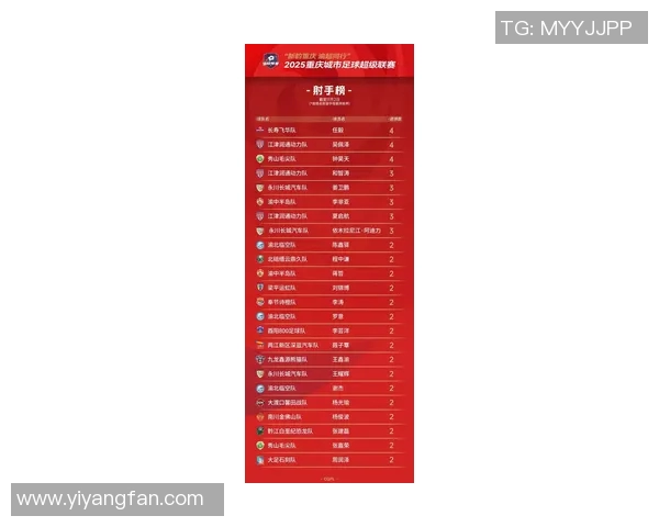 重庆羽毛球队在洲际杯积分榜上以91分稳居第一名展现强劲实力 重庆羽毛球队在洲际杯积分榜上以91分稳居第一名展现强劲实力