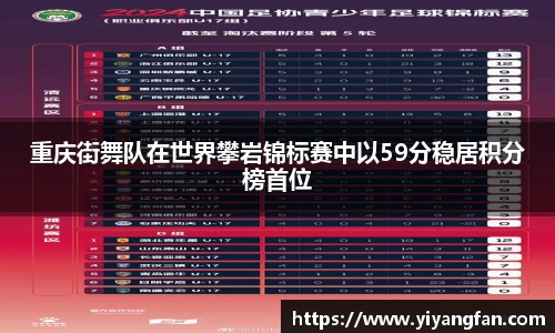 重庆街舞队在世界攀岩锦标赛中以59分稳居积分榜首位